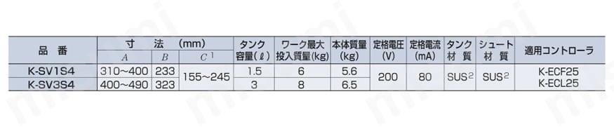 省スペースホッパ SV1S4/SV3S4規格表
