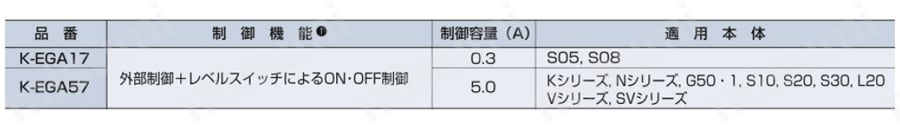 汎用定電圧コントローラ 規格表