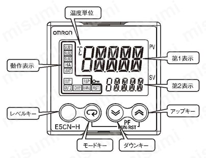 サーマックNEO 温度調節器（デジタル調節計）プログラムタイプ【E5CN