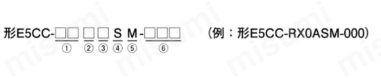 温度調節器（デジタル調節計） E5CC ねじ端子台タイプ-1