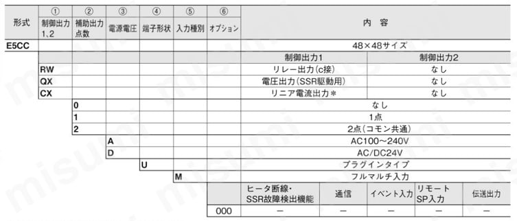 E5CC-QX2ASM-001 温度調節器（デジタル調節計） E5CC オムロン MISUMI(ミスミ)