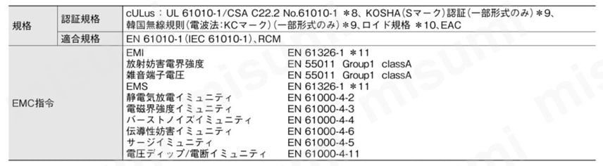 E5CC-QX2ASM-001 温度調節器（デジタル調節計） E5CC オムロン MISUMI(ミスミ)