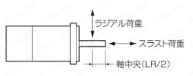 R88M-G20030L-S2 | ACサーボモータ 【Gシリーズ】 | オムロン R88M-G20030L-S2 | ACサーボモータ 【Gシリーズ】 | オムロン