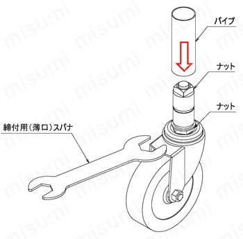 キャスター 差込みタイプ（自在・ブレーキ付き自在・固定）