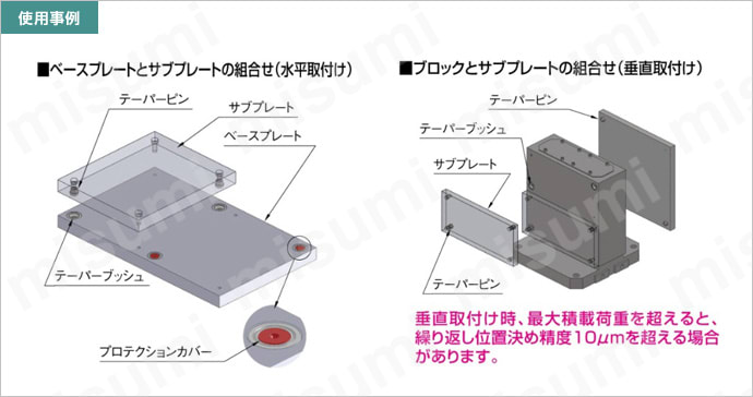 フレックスロケーター センター固定（テーパーピン）:関連画像