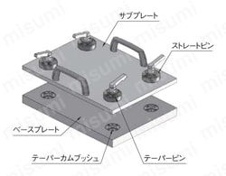 ワンタッチフレックスロケーター（テーパーピン、ストレートピン）（CP722） CP722