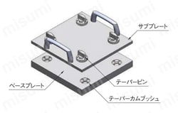ワンタッチフレックスロケーター（テーパーピン、ストレートピン）（CP722） CP723