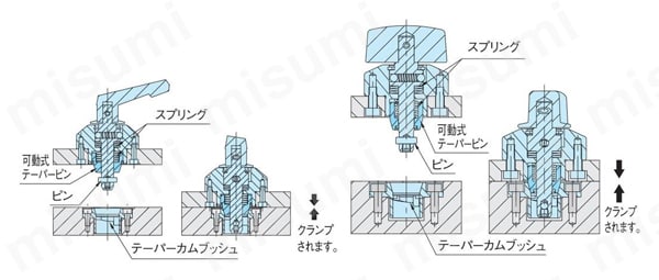 ワンタッチフレックスロケーター（テーパーピン、ストレートピン）（CP722） 商品特長詳細