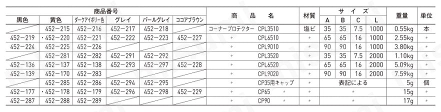 コーナープロテクター CPL 規格表