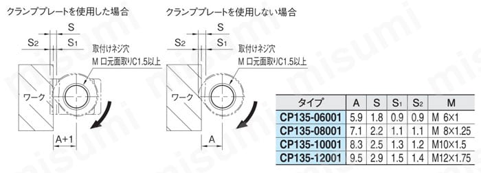 スパイラル カム クランプ （CP135） 使用例