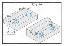 スパイラル カム クランプ （CP135） 使用例