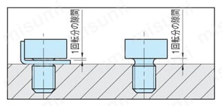 スパイラル カム クランプ （CP135） 注意・禁止事項