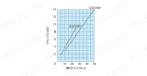 能力線図