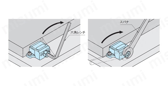 締付け工具は六角レンチ、スパナどちらでも使用できます。