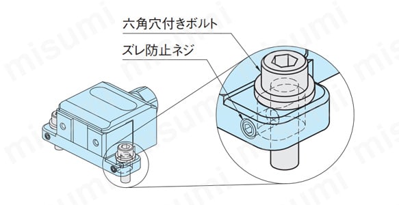 六角穴付きボルトに当たるまでズレ防止ネジを締め込んでください。 クランプ時の本体の後ろ滑りを防止できます。