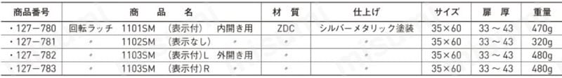 回転ラッチ（ZDC） 規格表