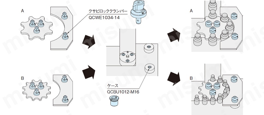 スターホイールとガイドの交換