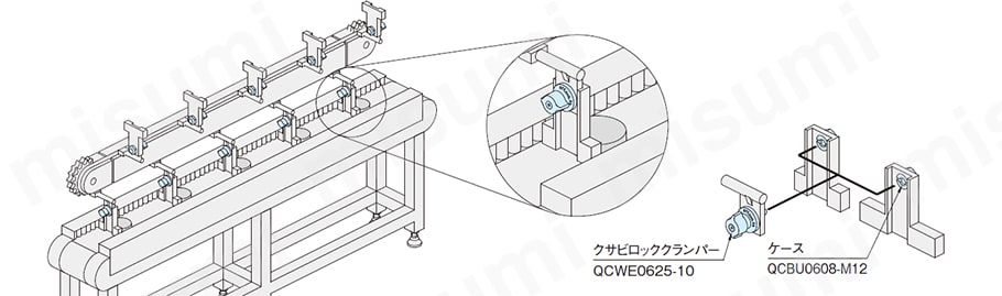 搬送装置のアタッチメント交換