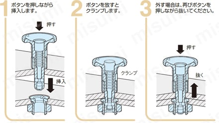 操作手順