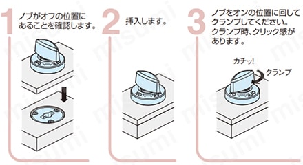 操作手順