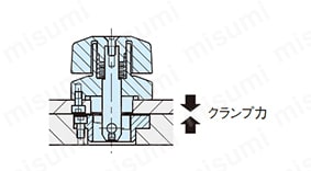 特長2