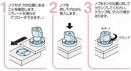 操作手順