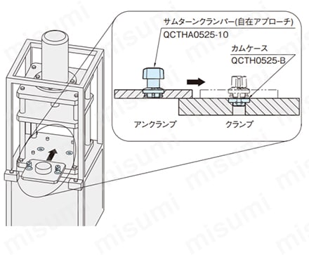 治具プレート交換