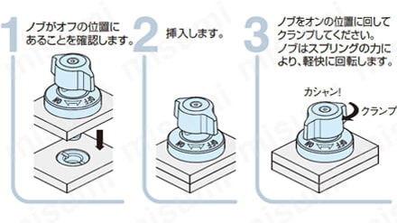 操作手順