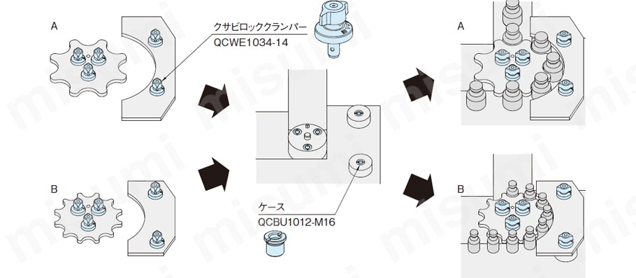QCWE0625-10 【ワンタッチ着脱】クサビロッククランパー イマオコーポレーション MISUMI(ミスミ)