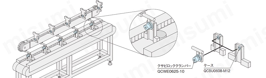 QCWE0625-10 【ワンタッチ着脱】クサビロッククランパー イマオコーポレーション MISUMI(ミスミ)