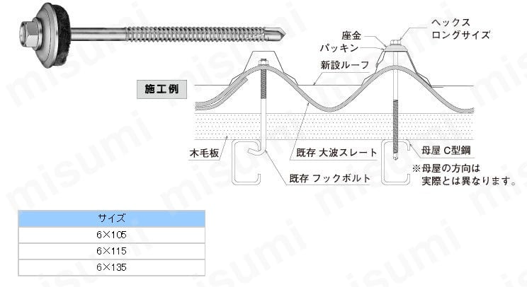 ジャックポイント 屋根改修工事用 ヘックスロングサイズ 座金・パッキンセット:関連画像