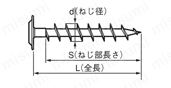 ステレンス SUSXM7 アルコース フラット モドトラス:関連画像