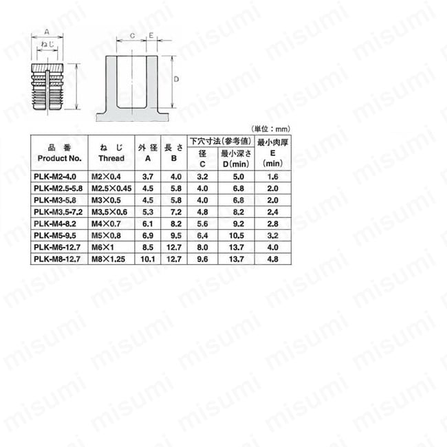 PLK-BRM3-5.8 | プレスロック（PLK型） | 日本ドライブイット | MISUMI