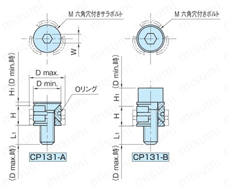 コンパクト内径クランプ（CP131） 外形図