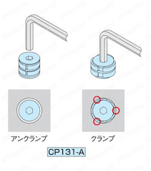 コンパクト内径クランプ（CP131） 使用例1