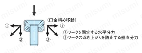 コンパクト内径クランプ（CP131） 特長