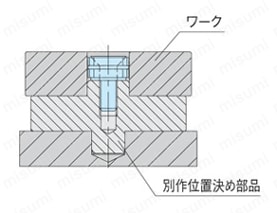 コンパクト内径クランプ（CP131） 注意事項