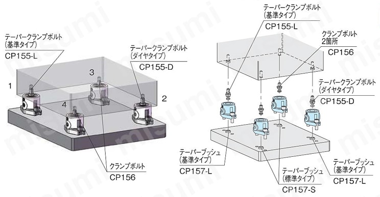 クランプユニット（フランジタイプ）（CP150） 使用例01