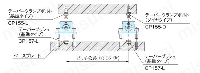 クランプユニット（フランジタイプ）（CP150） 仕様02
