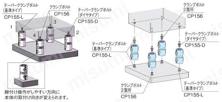 クランプユニット（ダブルタイプ）（CP151） 使用例01