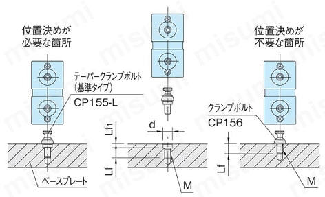 クランプユニット（ダブルタイプ）（CP151） 使用例02