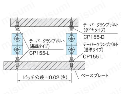 クランプユニット（ダブルタイプ）（CP151） 使用例03