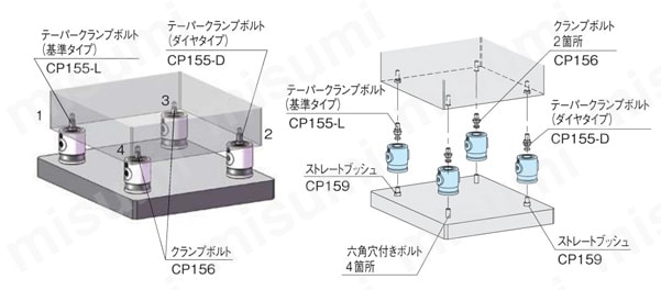 クランプユニット（シングルタイプ）（CP152） 使用例関連画像