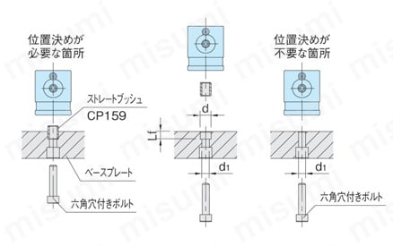 クランプユニット（シングルタイプ）（CP152） 製品仕様関連画像1