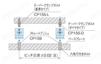 クランプユニット（シングルタイプ）（CP152） 製品仕様関連画像2