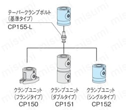 クランプユニット（シングルタイプ）（CP152） 製品仕様関連画像3