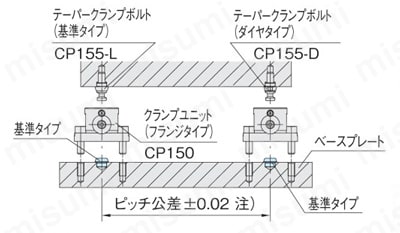 テーパーブッシュ（CP157） 使用方法02