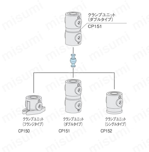 ダブルテーパークランプピン（CP158） 使用例