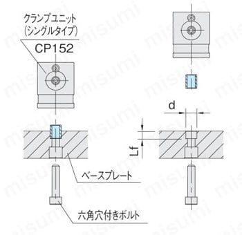ストレートブッシュ（CP159） 使用方法01