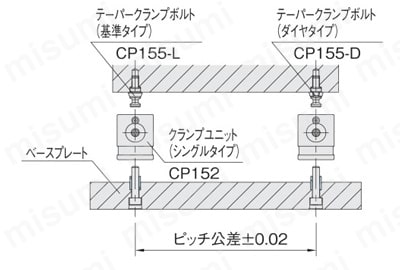 ストレートブッシュ（CP159） 使用方法02